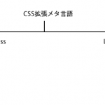Sass使ってます?