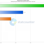2017年ブラウザの使用率