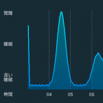 お役立ちアプリを探そう……!