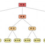 苦手克服を目指して