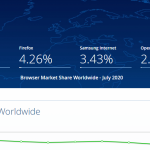 ブラウザの仕様率を調べてみよう!<statcounter>
